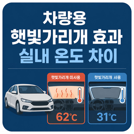 차량용-햇빛가리개-효과와-실내-온도-차이.jpg